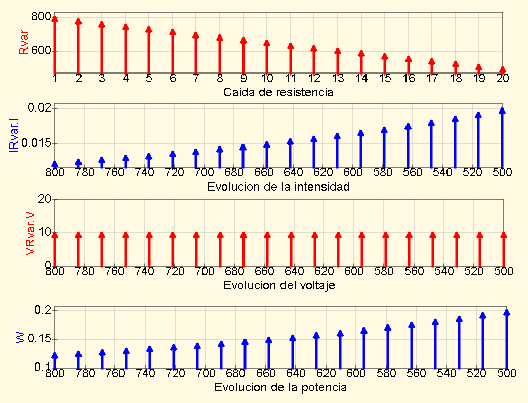 Gráficas del modo VC