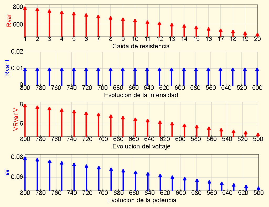 Gráficas del modo CC