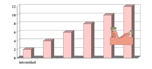 Intensidad 1